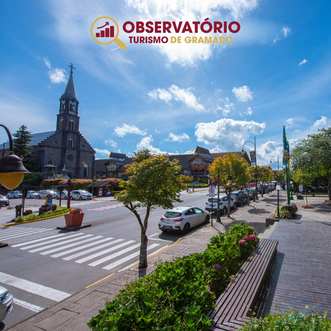Turismo nacional cresce 102,7% e internacional 41,9%: Gramado vive retomada expressiva após enchentes de 2024